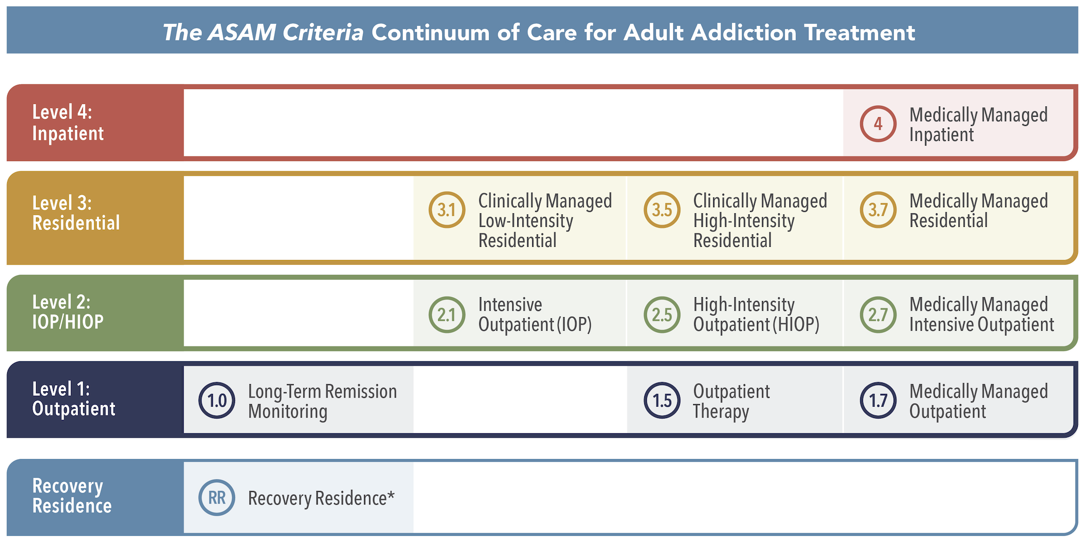 continuum of care 8.1